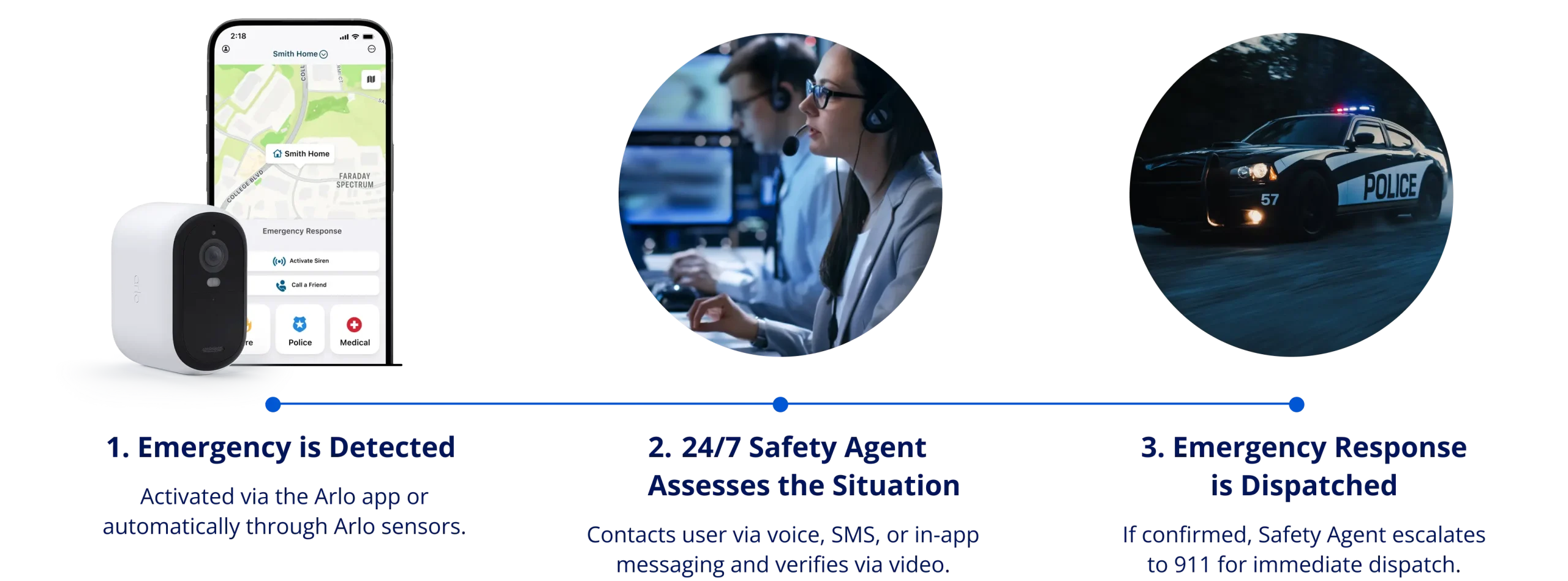 Diagram depicting how RapidSOS partners with products like Arlo to ensure home safety