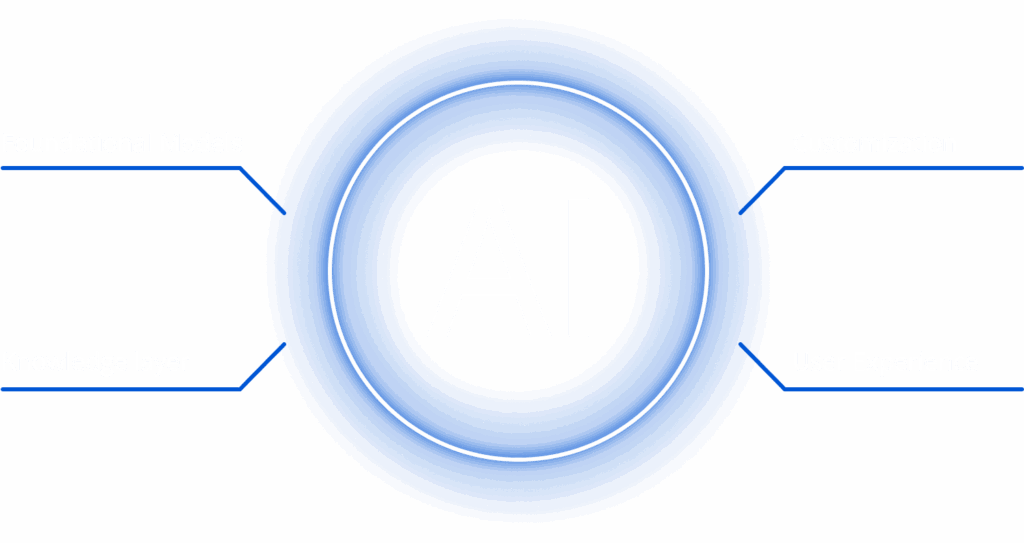 Four layers for AI in Public Safety