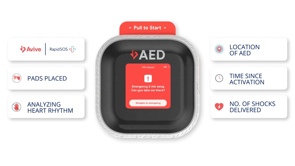 Image displaying how Avive AED integrates RapidSOS software