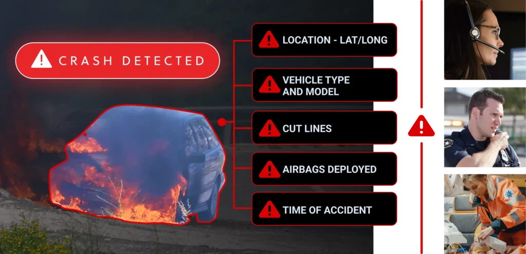 The problem - disconnected telematics