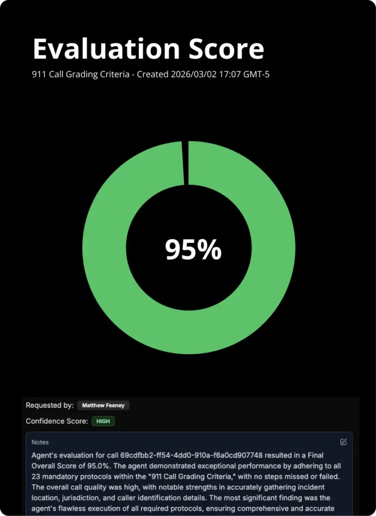 How It Works - 3. HARMONY AI Analysis Score