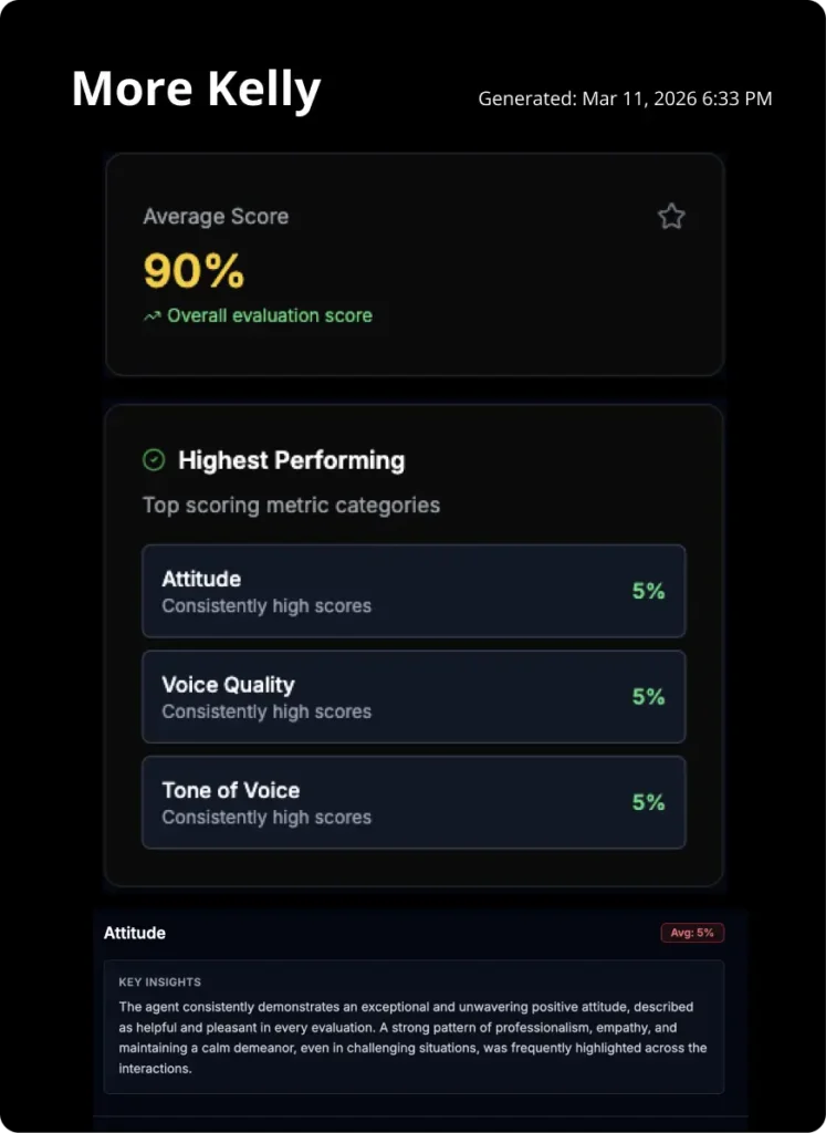 How It Works - 4. Actionable Insights