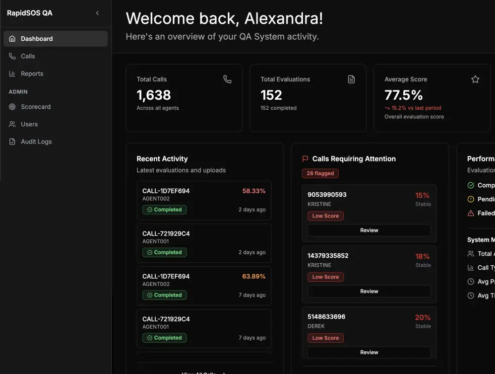 RapidSOS QA feature - Minimal Training Required