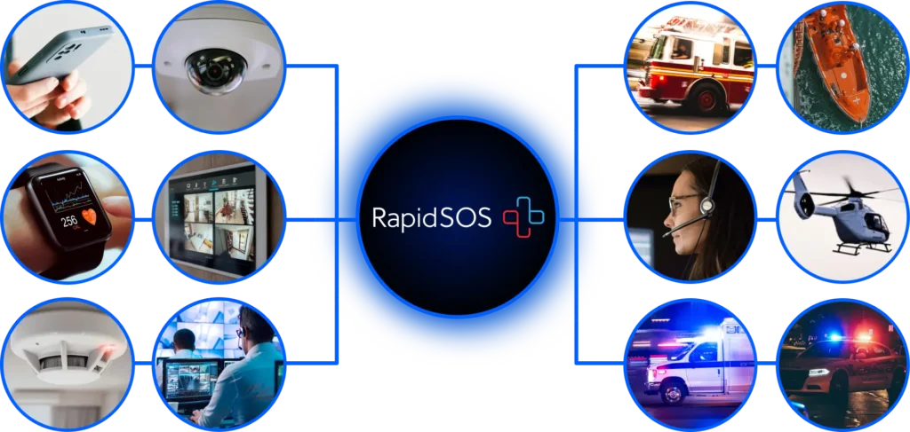 Transform your security platform or IoT device into a life-saving tool. Connect to the RapidSOS Safety Network to deliver mission-critical data to 911.